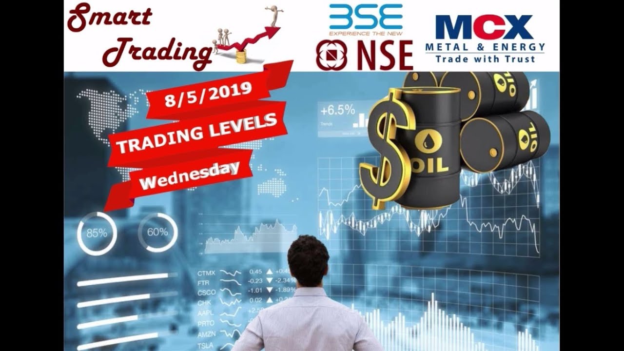 MCX Trading Levels in live market