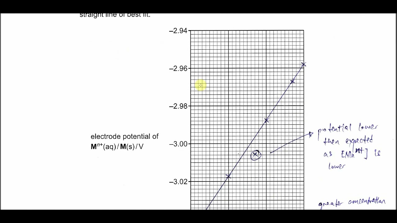 9701_S25_54_Q2