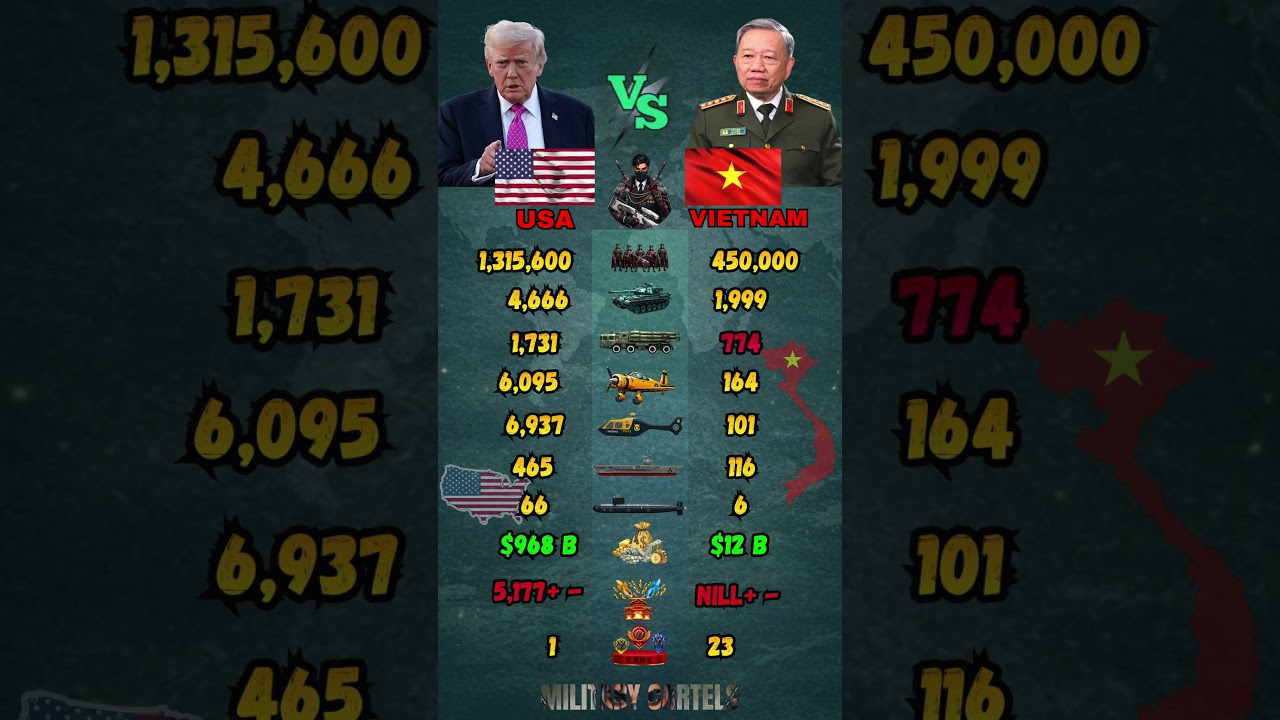USA vs Vietnam Military Power Comparison 2026