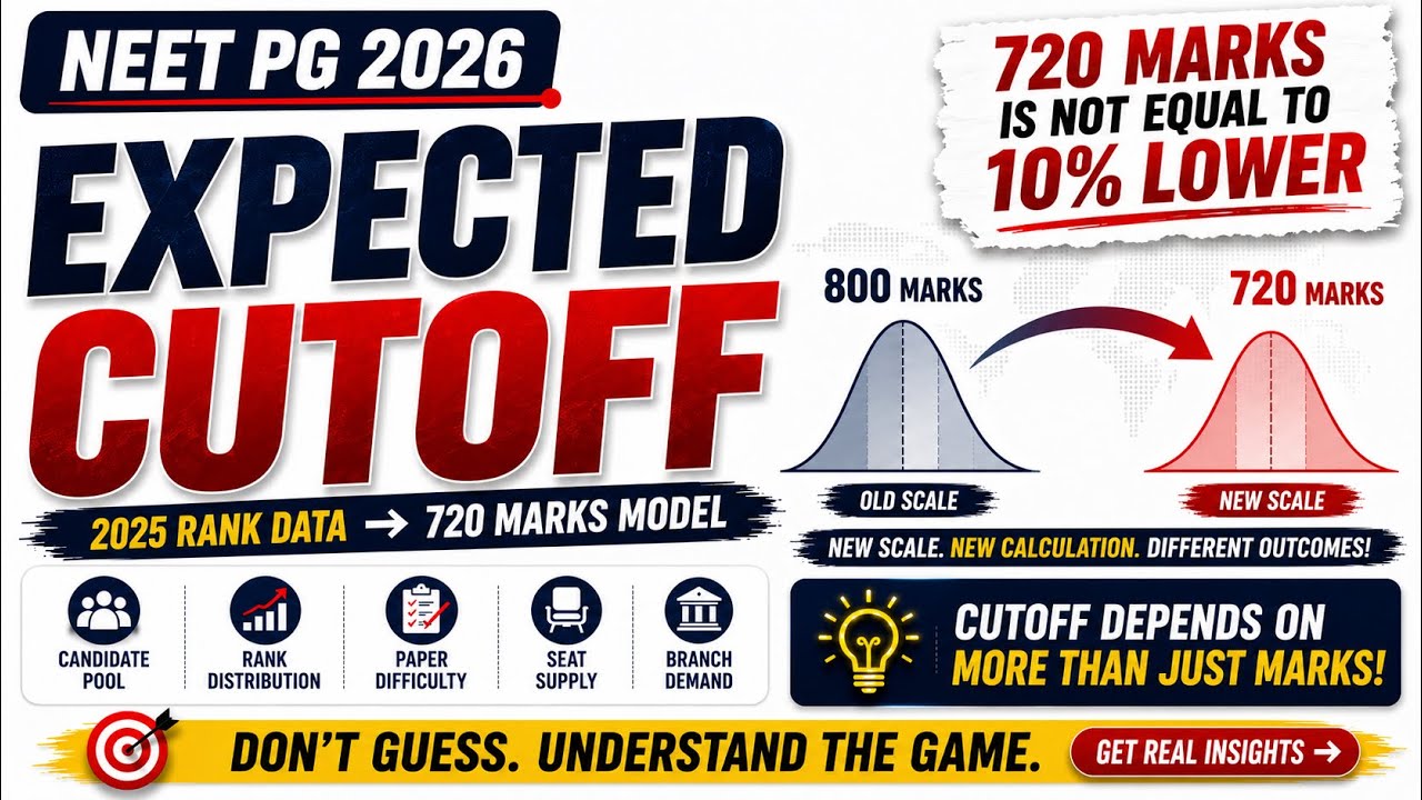 🚨 NEET PG 2026 Expected Cutoff | 2025 Rank Data &rarr; 720 Marks & Branch-Wise Analysis