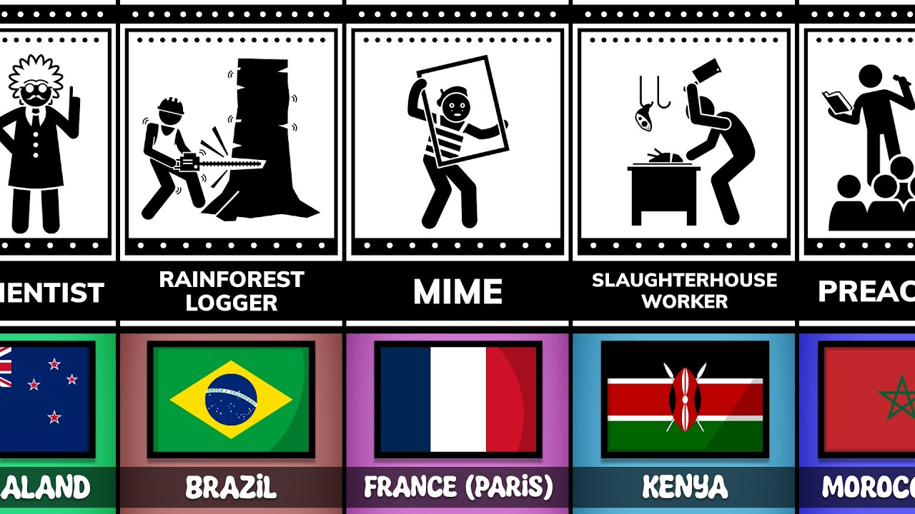 Banned Jobs From Different Countries