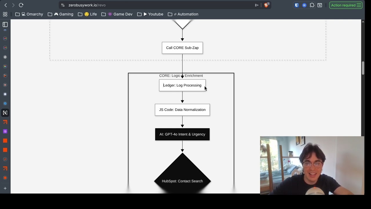Leads to Catch All with HMAC Security, Ledger Tracking, and AI Integration | Zapier to Hubspot