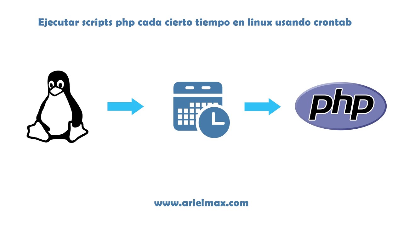 Ejecutar scripts php cada cierto tiempo en linux usando crontab