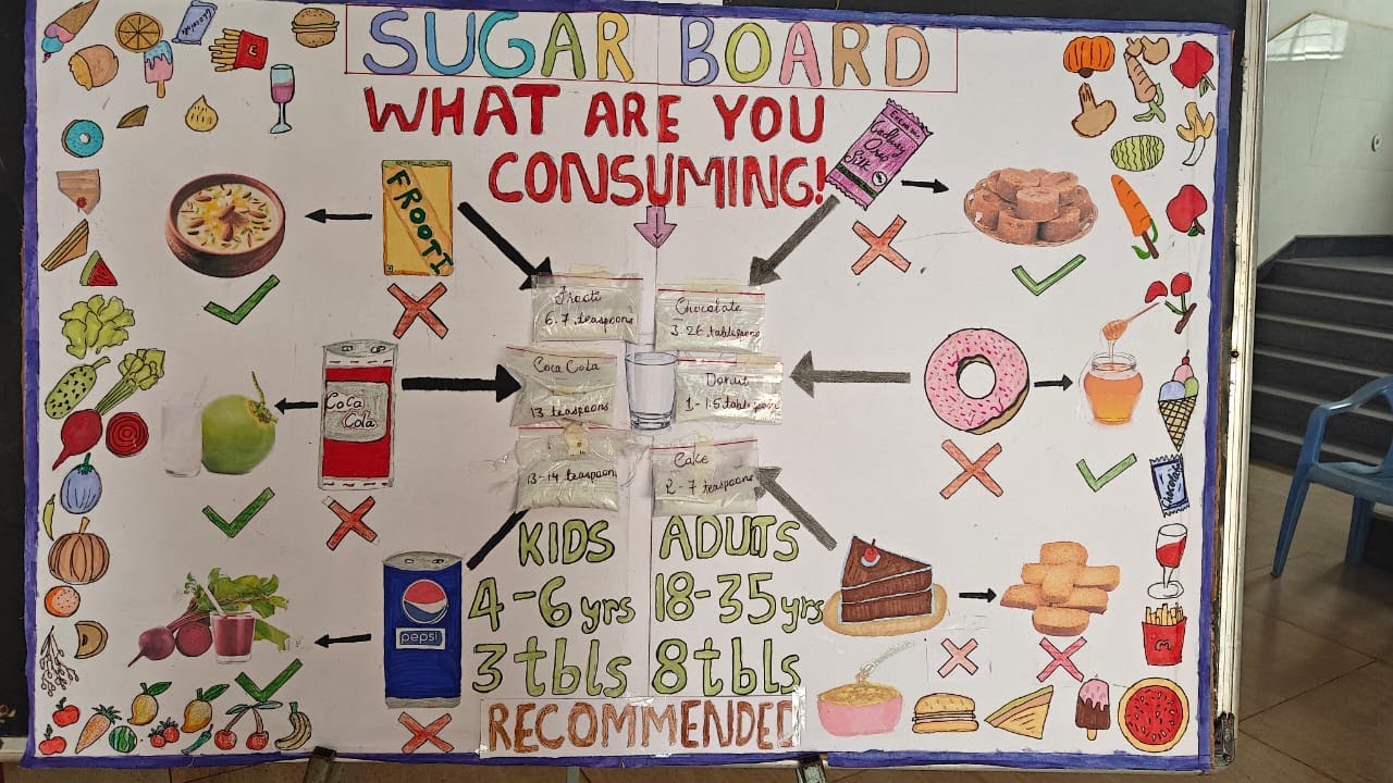 Sugar Board