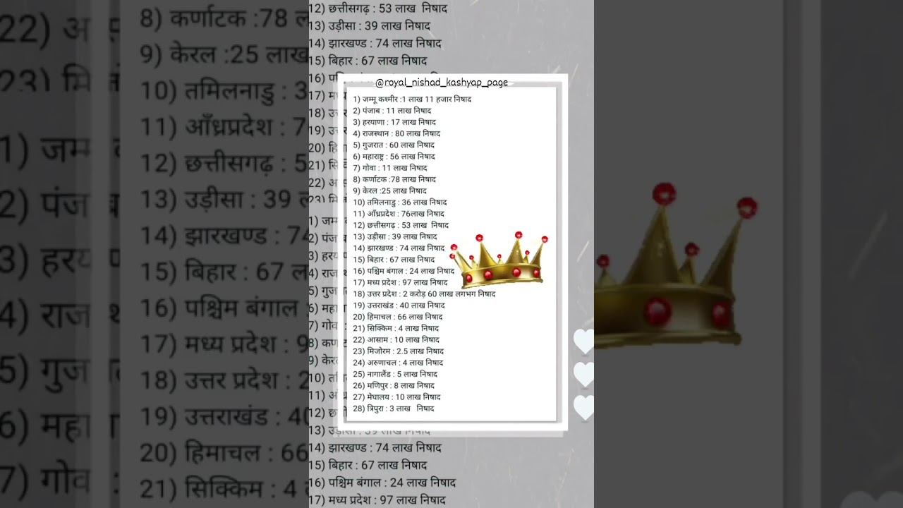🔥 Nishad Samaj list
