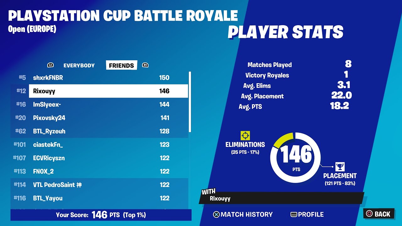 How I Qualified to the Playstation Cup Finals EU