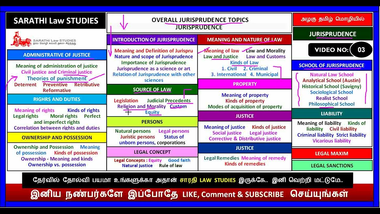 JURISPRUDENCE | OVERALL JURISPRUDENCE TOPICS