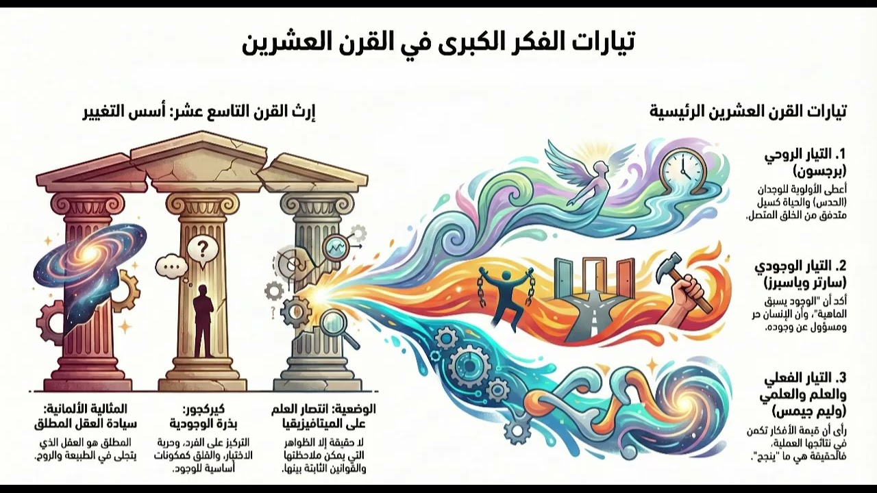 من المطلق لقلق الإنسان الحر | من كتاب دراسات في الفلسفة الوجودية