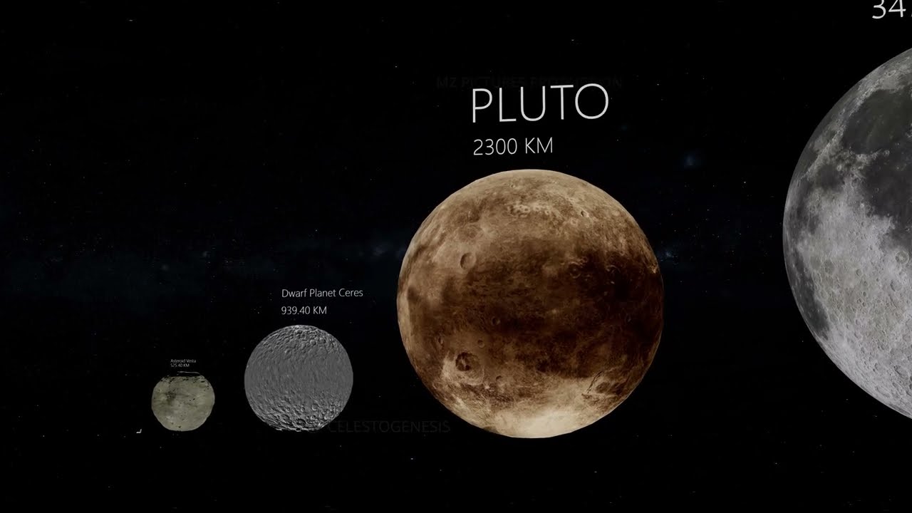Universe size comparison new | 3D animation video | Smallest to Biggest Objects | Atom to Universe