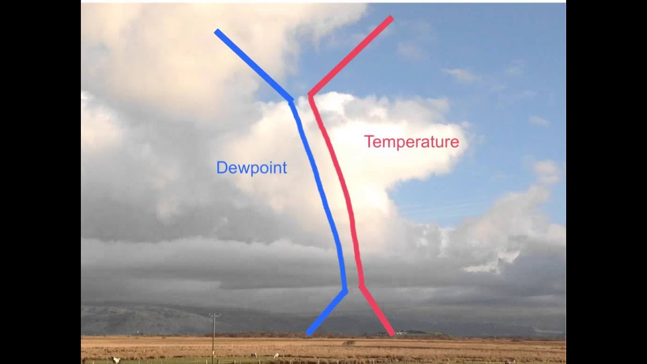 Weather School - Growing Cumulus and the Skew-t