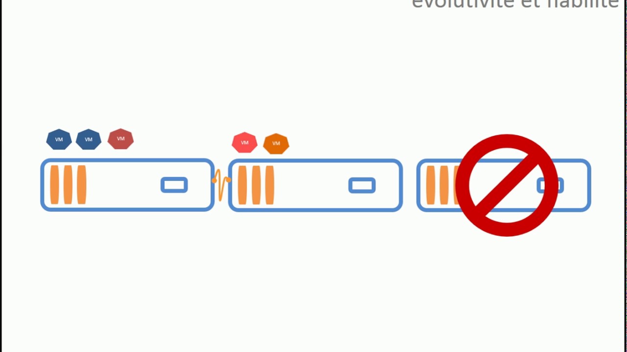 3 minutes pour comprendre l'hyperconvergence