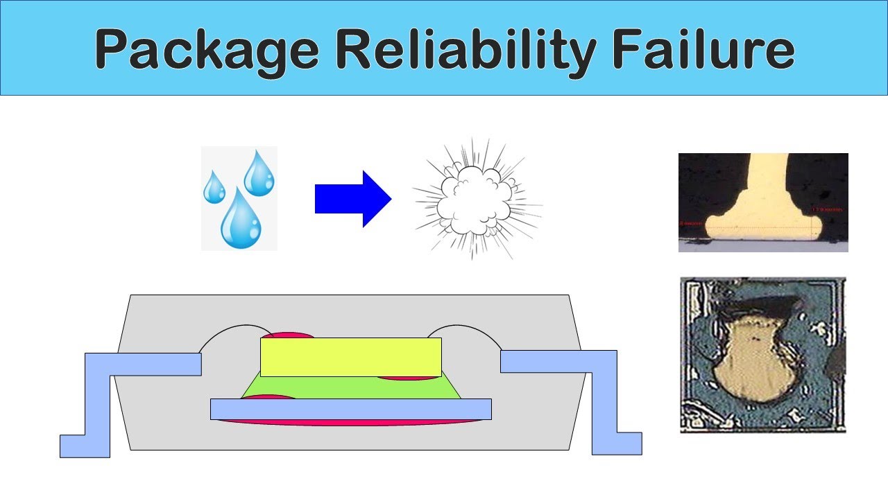 [Eng Sub] Package Reliability Failure