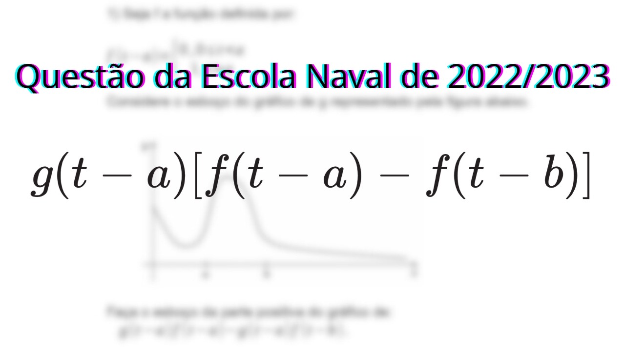 Resolução de questão de gráfico de funções | CPAEN 2022/2023 | Conjugado Hermitiano
