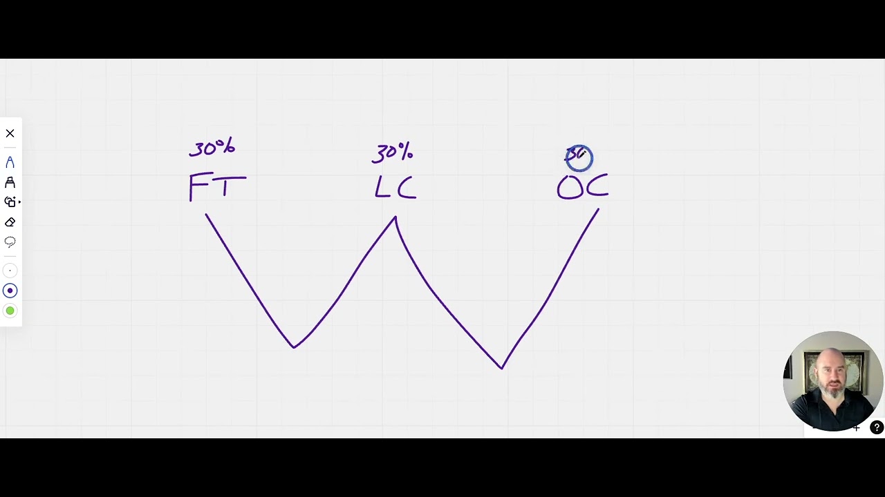 How Attribution Models Work
