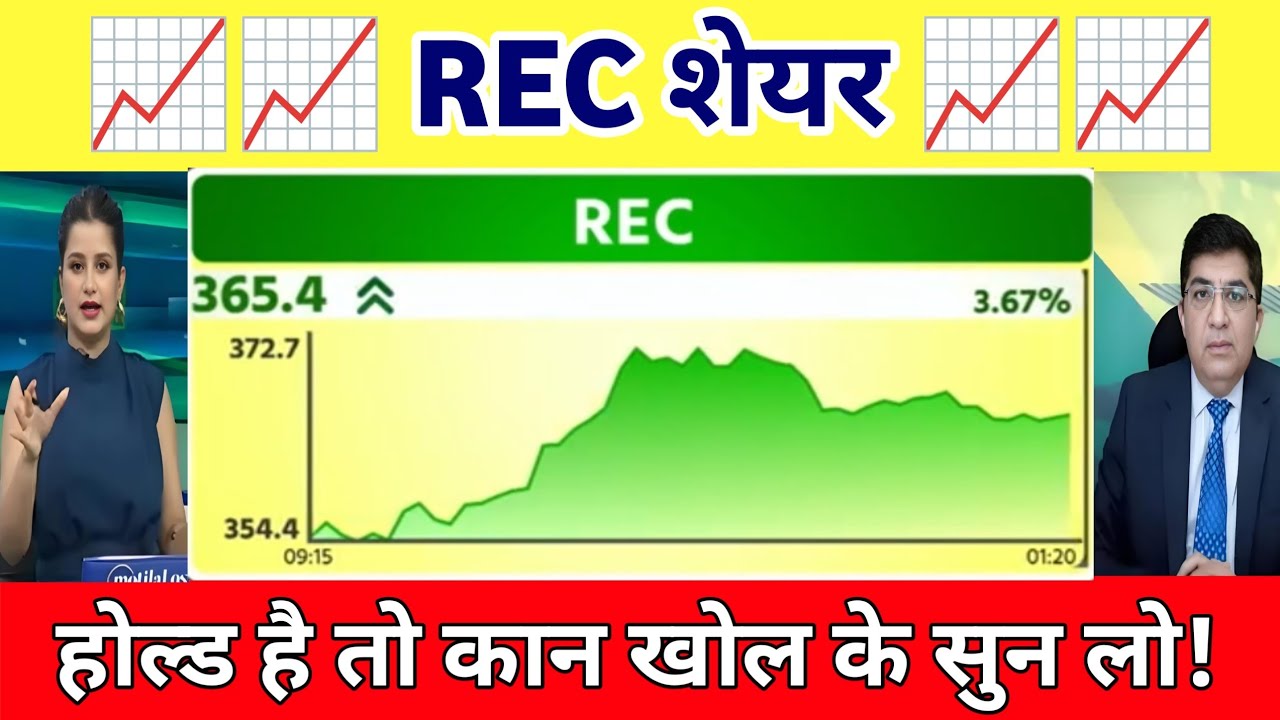 REC ltd share latest news | REC Ltd Share News | rec ltd share news, analysis 16 April 2026