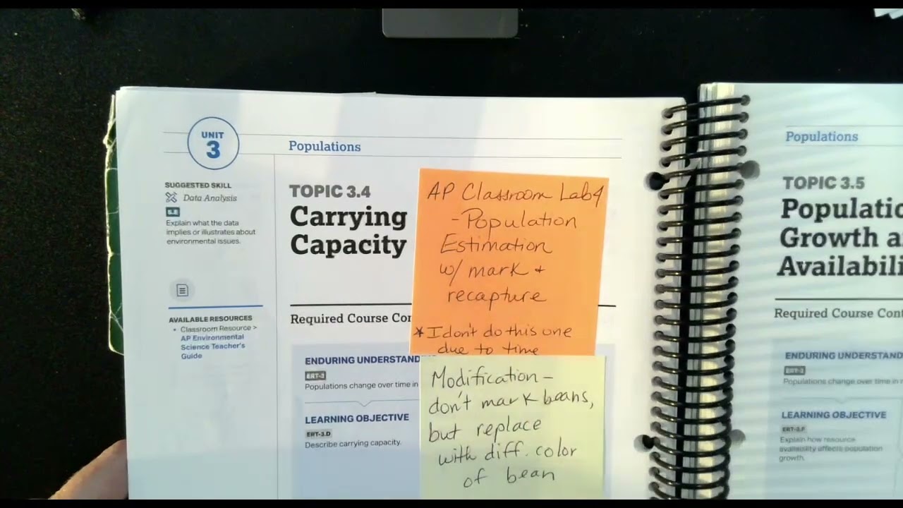 Going through the CED in APES. Units 1-5