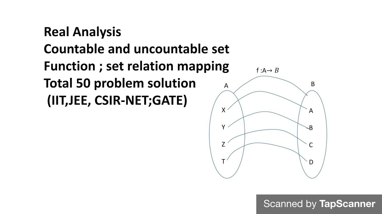 real analysis - Countability - Accountability analysis