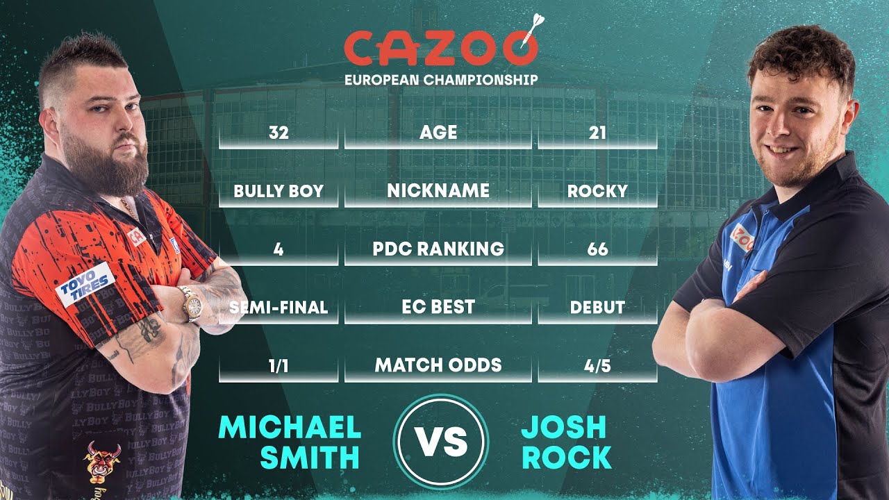 PDC European Championship 2022 Round 2 Michael Smith vs Josh Rock 2022 10 29 HUN