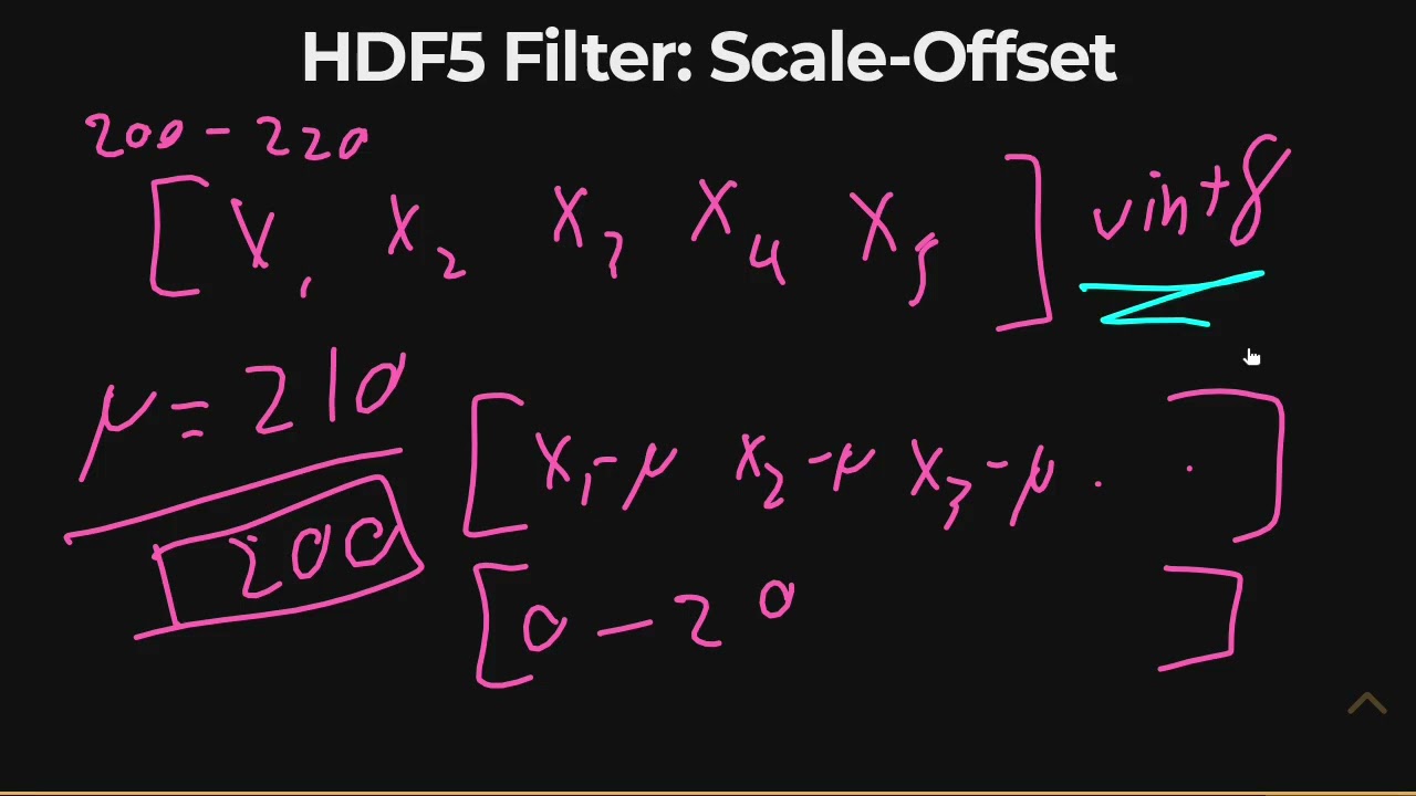 HDF5 - ScaleOffset Filter