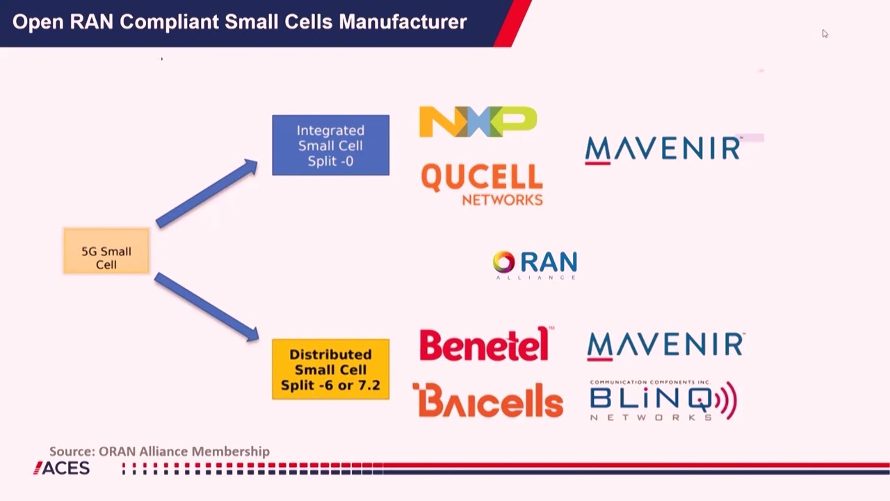 5G Small Cell - 5G URLLC in Transport
