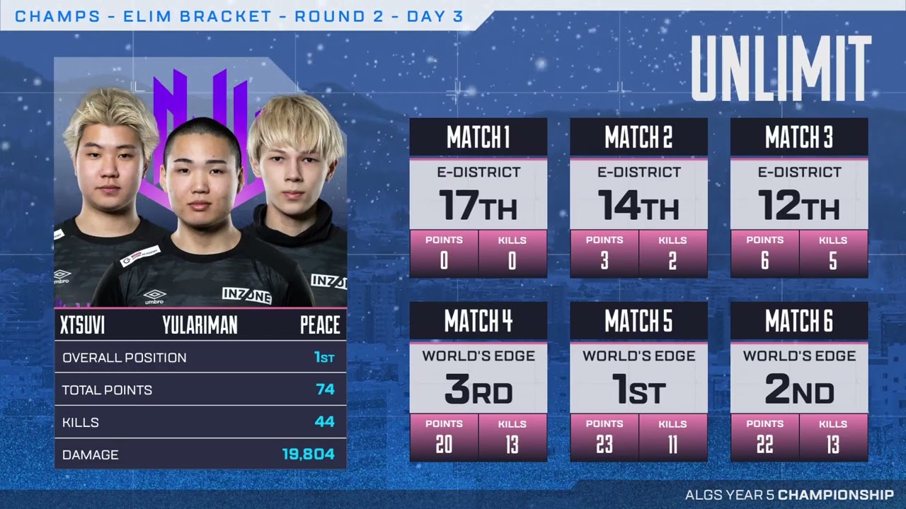 #playapex on #Twitch | Apex - ALGS - UNLIMIT Amazing Tournament Comeback is for real!