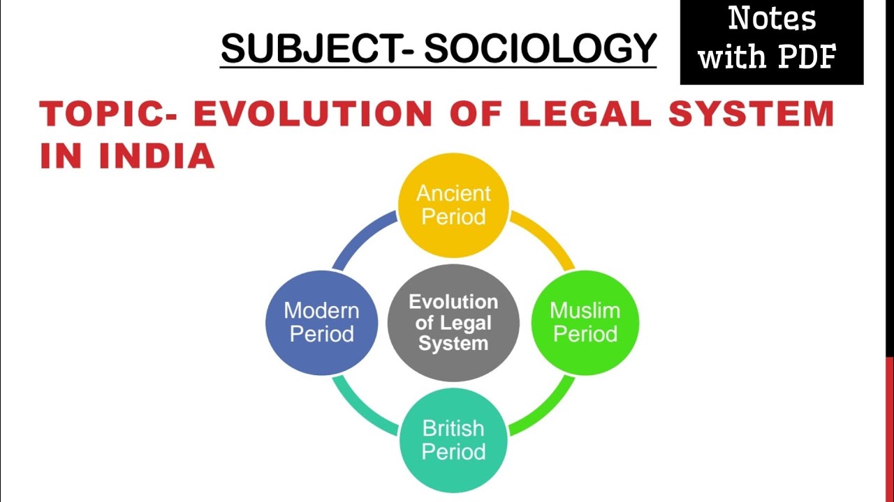 Evolution of Legal System in India #legalsystem #evolutionoflegalsystem  @selfstudycontent