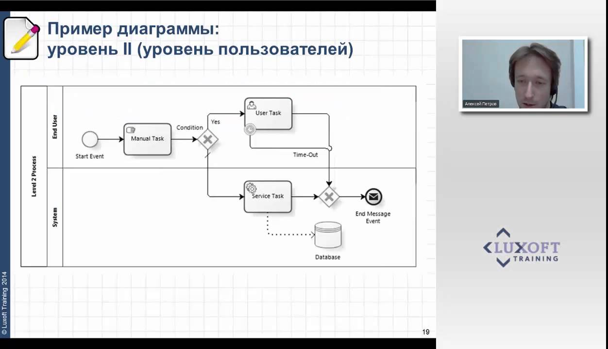 Умелое описание бизнес-процессов — залог успешной автоматизации