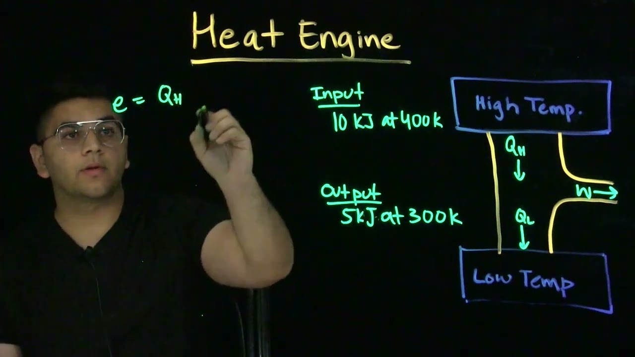 Heat Engine