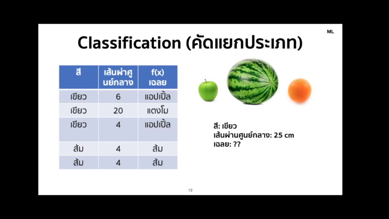 หัวใจของปัญญาประดิษฐ์ (Gradient Descent ทำงานอย่างไร) และความน่าตื่นเต้นของ Deep Learning