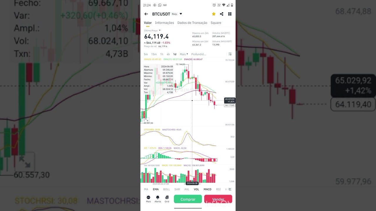operando futuros, Bitcoin na Binance