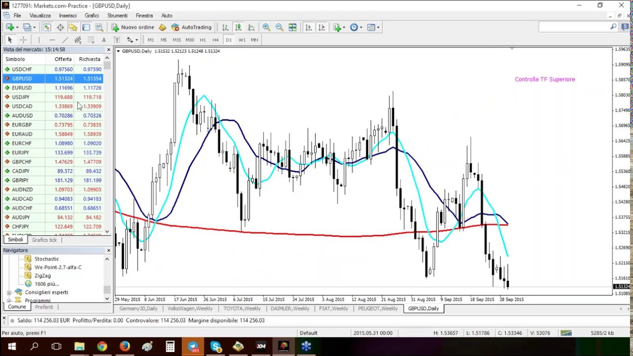 Investire con RSI e le medie mobili: corso trading completo