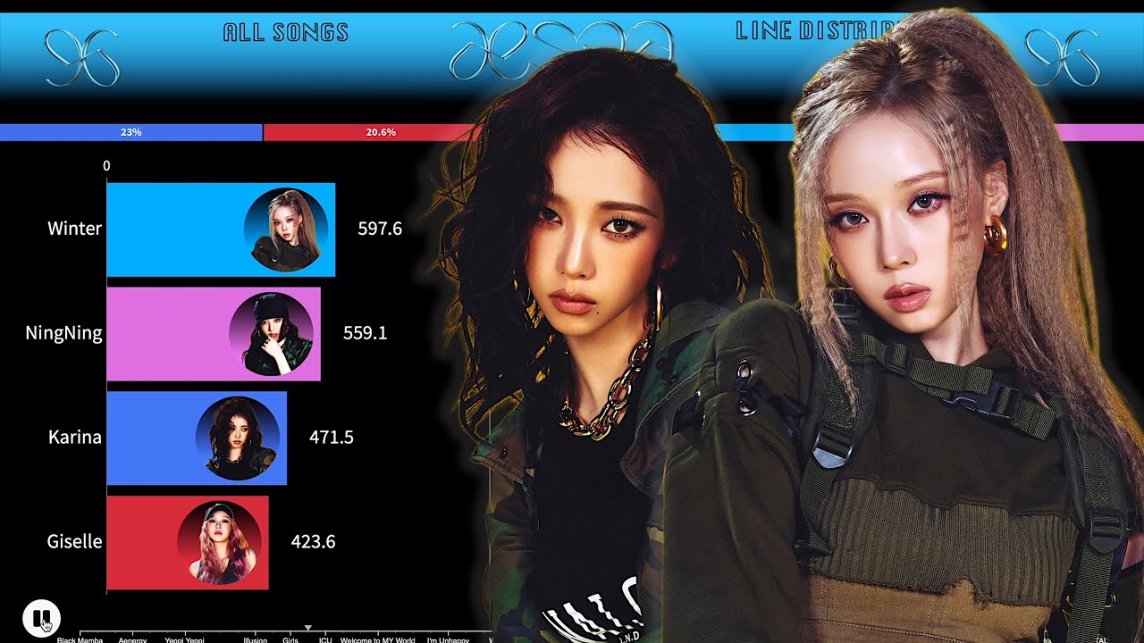aespa ~ All Songs Line Distribution [from BLACK MAMBA to WHIPLASH]