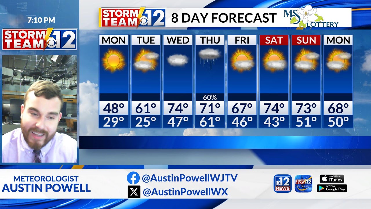 02.22.26 Weather Update