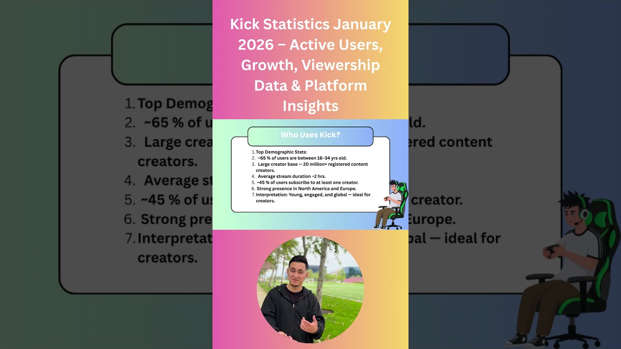 Kick Statistics January 2026 | Active Users, Growth & Viewership Explained