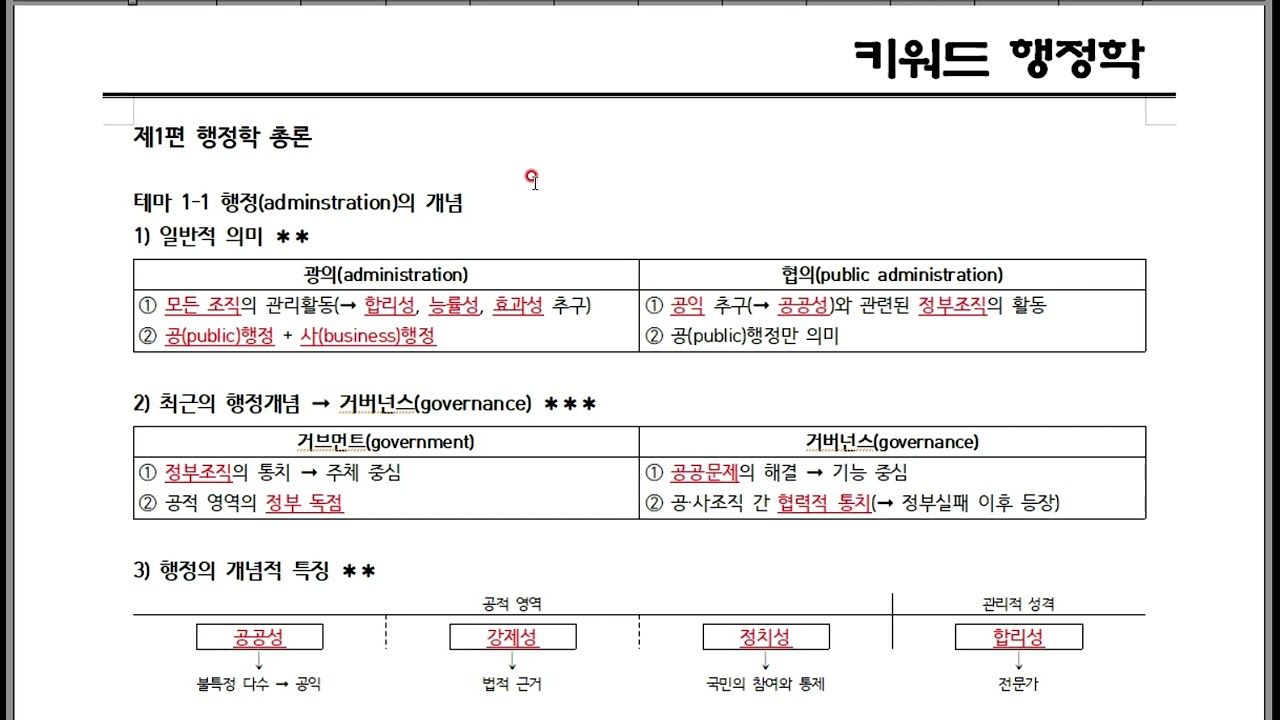 행정학 총론 1-1 [행정의 개념]