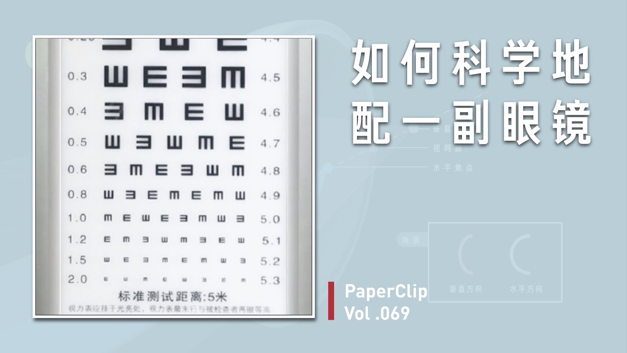 Vol 069 如何科学地配一副眼镜？