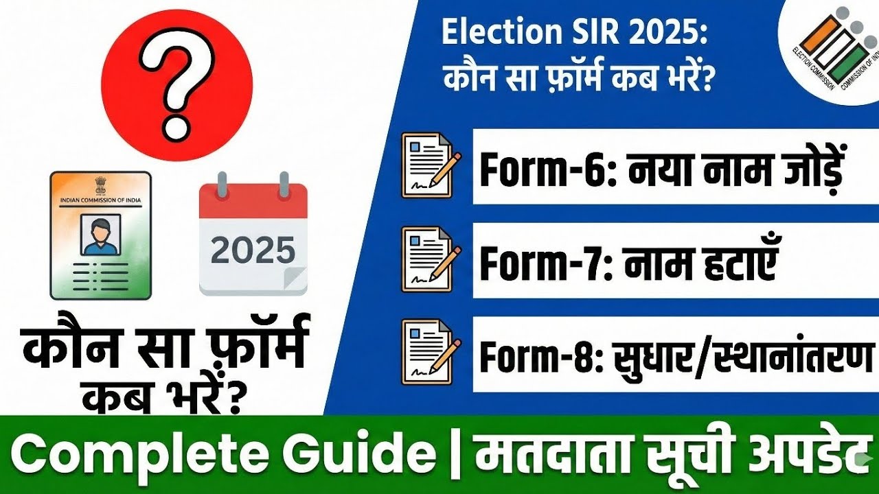 Election SIR 2025: कौन सा फ़ॉर्म कब भरें? | Form-6, Form-7, Form-8 Complete Guide