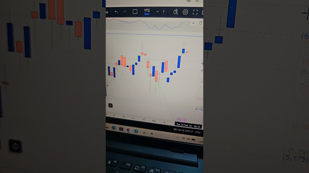 BAHAS SAHAM POTENSIAL BARENG LINDA LEE FIBO PRINCESS #SAHAM #FIBONACCI #VIRALVIDEO 