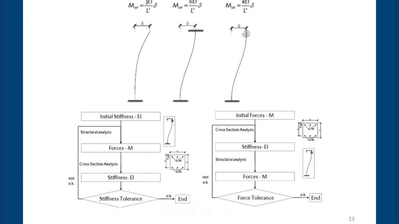 Soil Structure Interaction under Semi Static Loads in an Integral Abutment Bridge