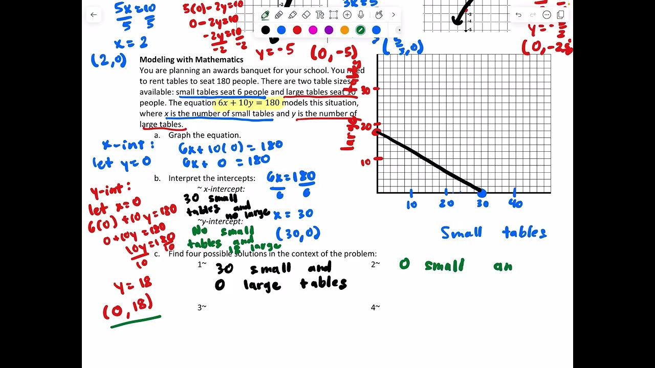 SM1B 6B Graphing Linear Equations in Standard Form