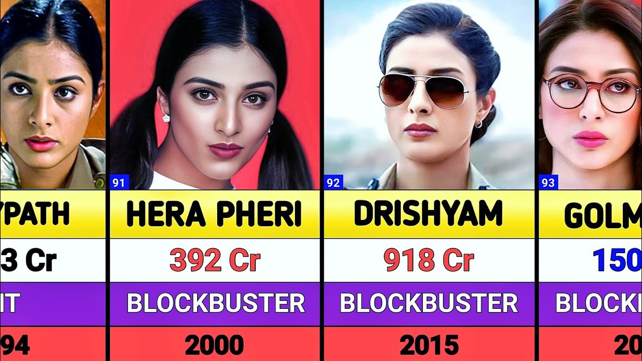 Tabu All Movies List || Tabu Hits And Flops Movies List || Bhoot Bangla || Slumdog || Drishyam 3