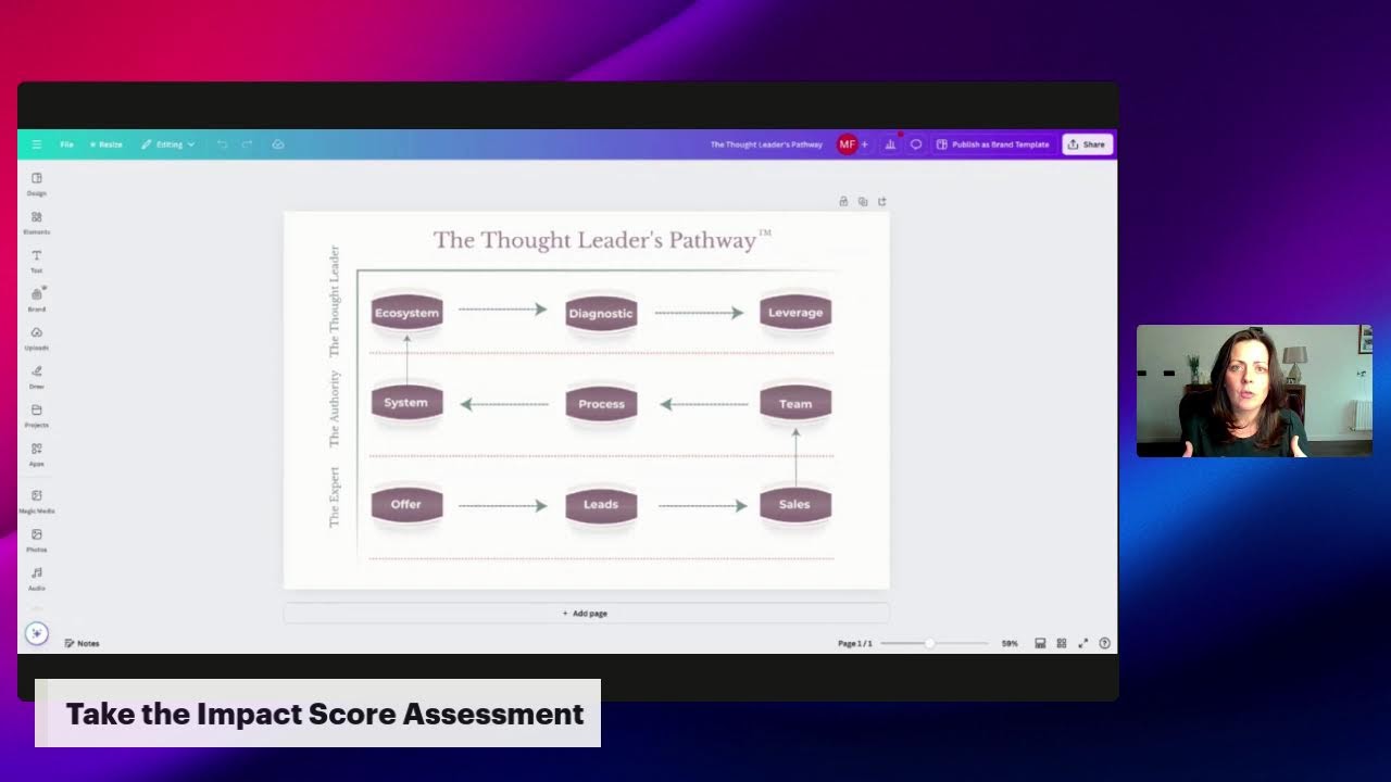 Impact Score Assessment