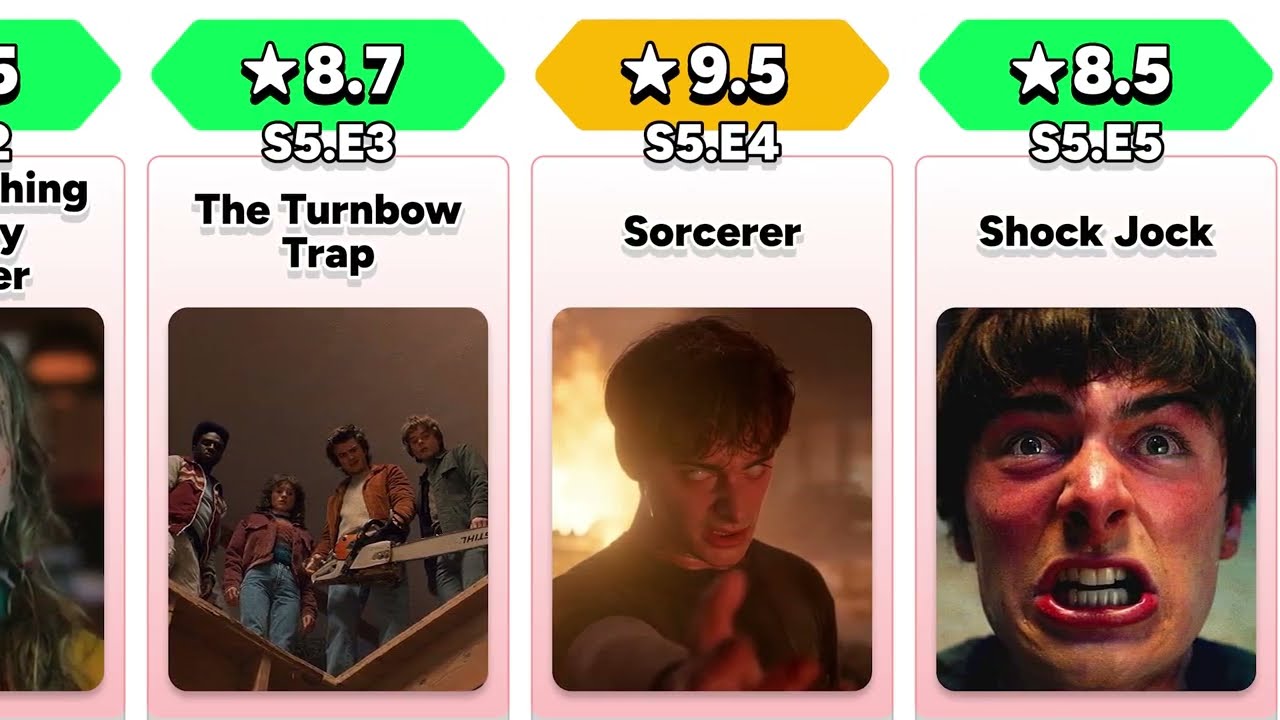 All Stranger Things Episodes Ratings