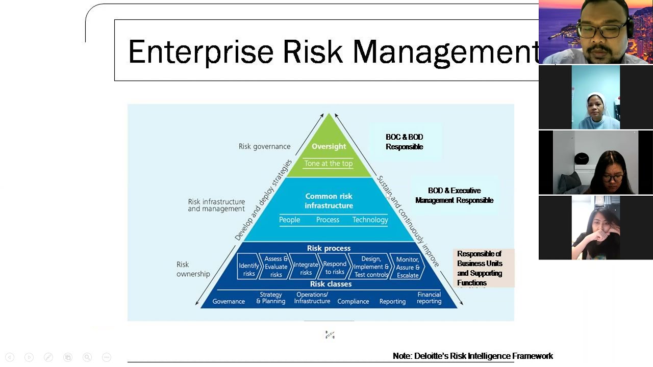 Hubungan tujuan strategis dengan manajemen risiko, Risk map, Risk universe, COSO ERM dan ISO 3100