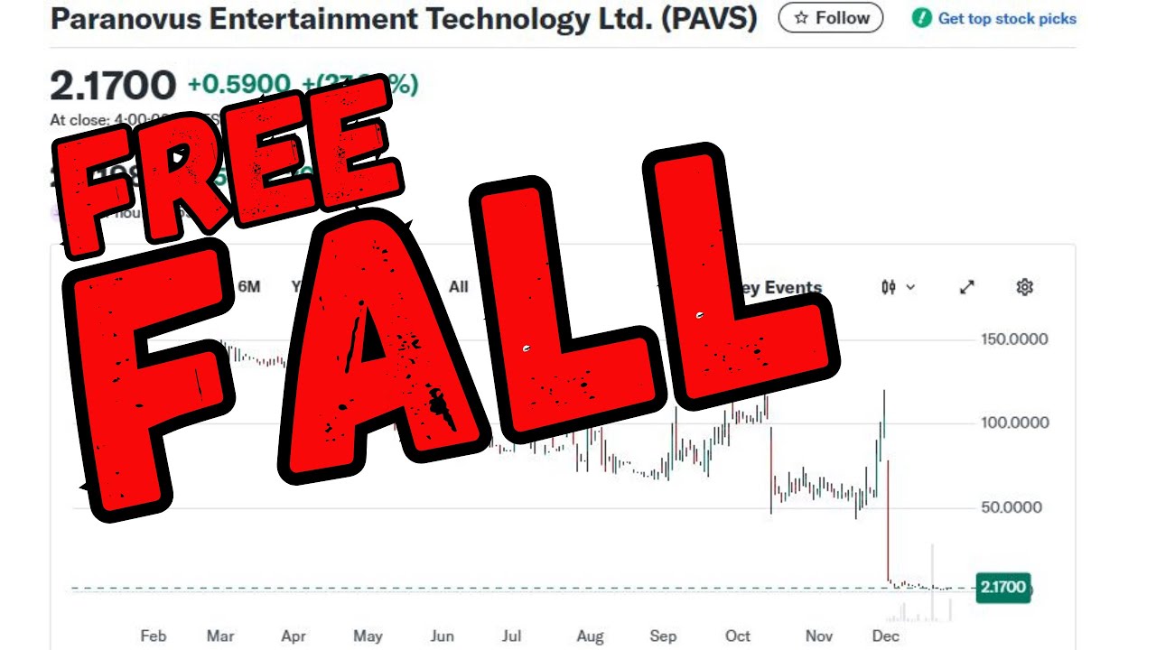 Акции PAVS: свободное падение | Акции компании Paranovus Entertainment Technology