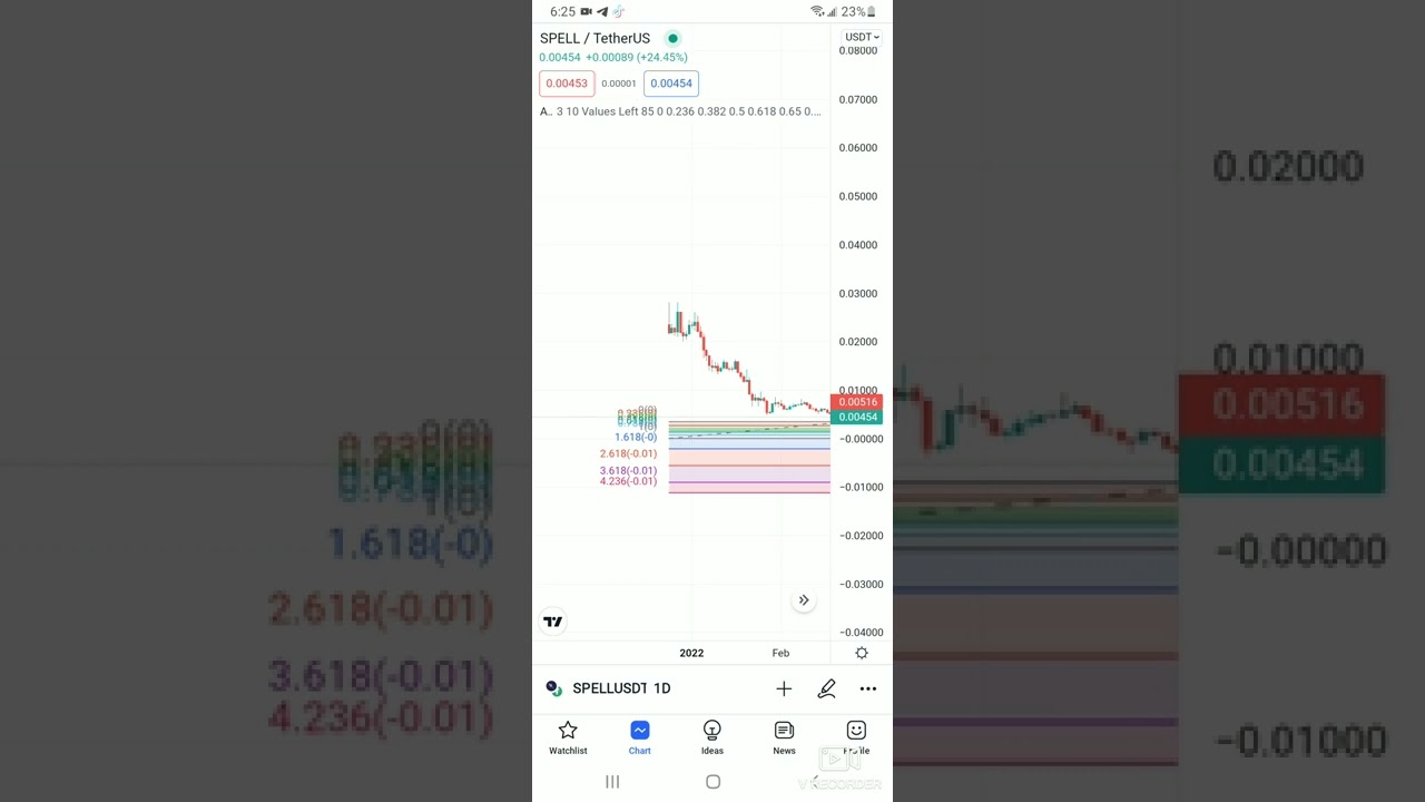 SPELL TOKEN PRICE PREDICTIONS AND ANALYSIS! WHY YOU SHOULD BE BUYING ALL YOU CAN