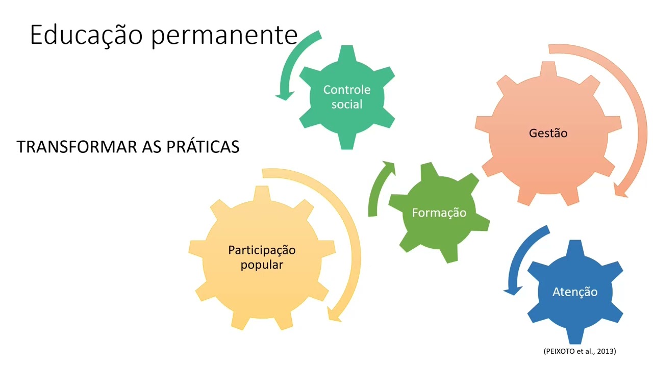 Educa&ccedil;&atilde;o Permanente em sa&uacute;de: conceitos e pr&aacute;ticas