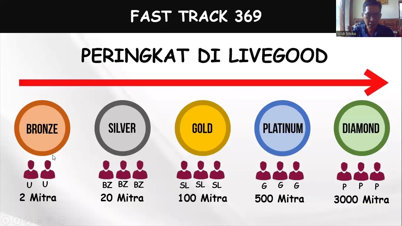 PERINGKAT LIVEGOOD, MENJADI DIAMOND DALAM 90 HARI