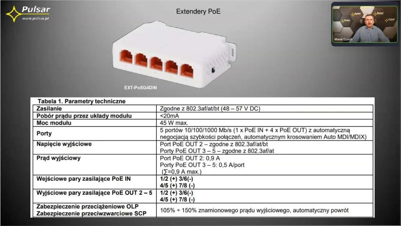 Extendery PoE firmy Pulsar