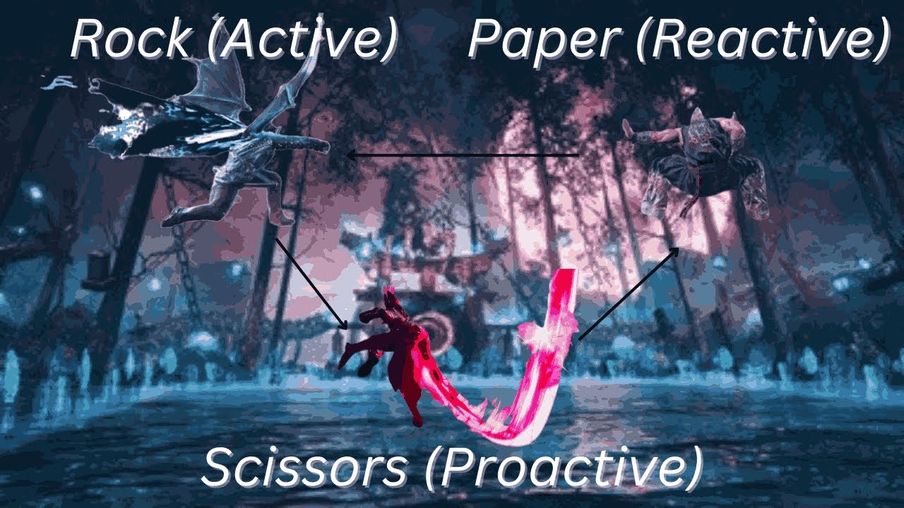 Tekken 8 Neutral Guide: Фундаментальное руководство по RPS